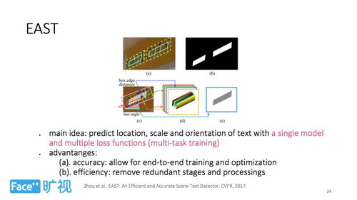 旷视科技姚聪博士 深度学习时代的文字检测与识别技术
