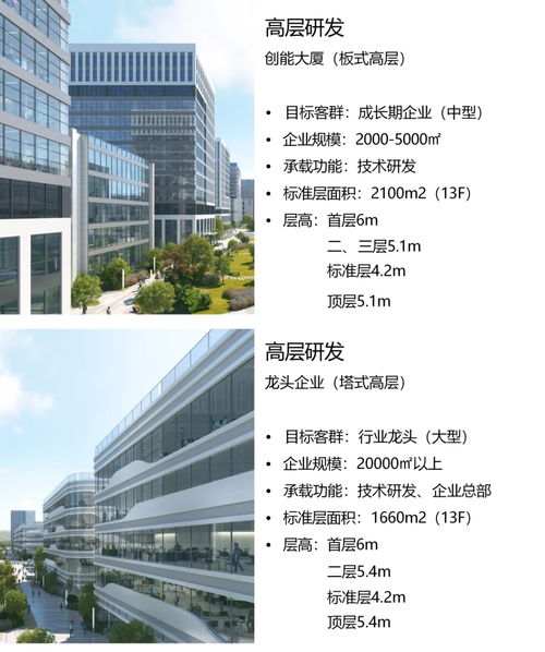 中关村 京西 人工智能科技园,一个人工智能产业高品质宝藏地